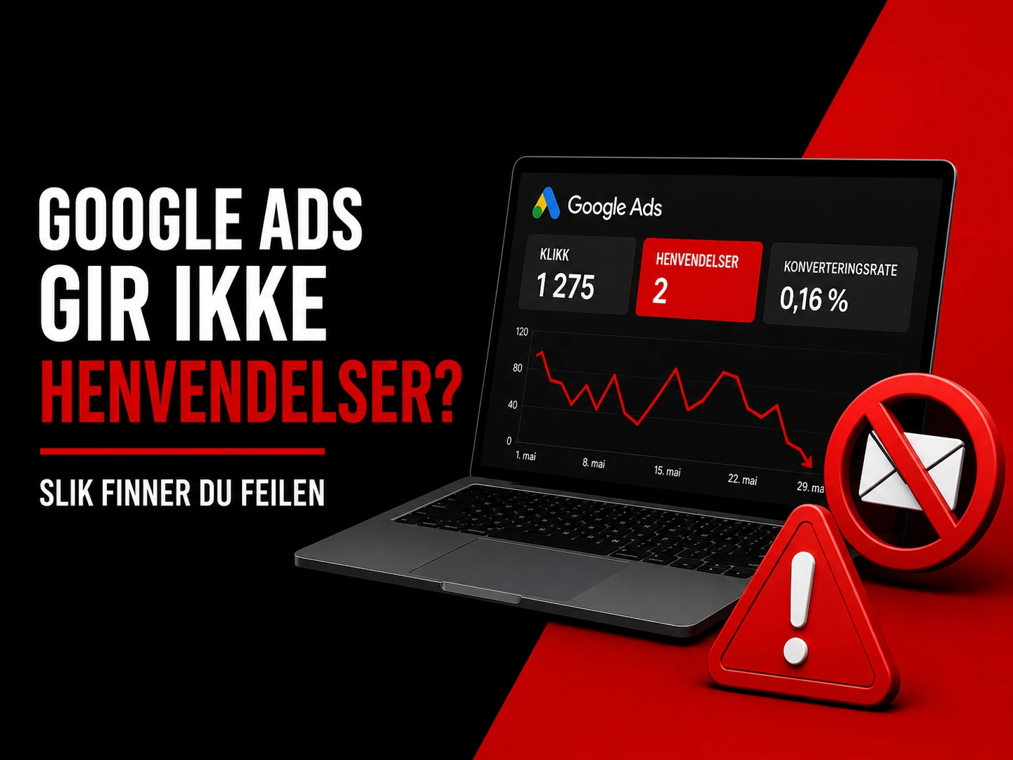 Google Ads gir ikke henvendelser