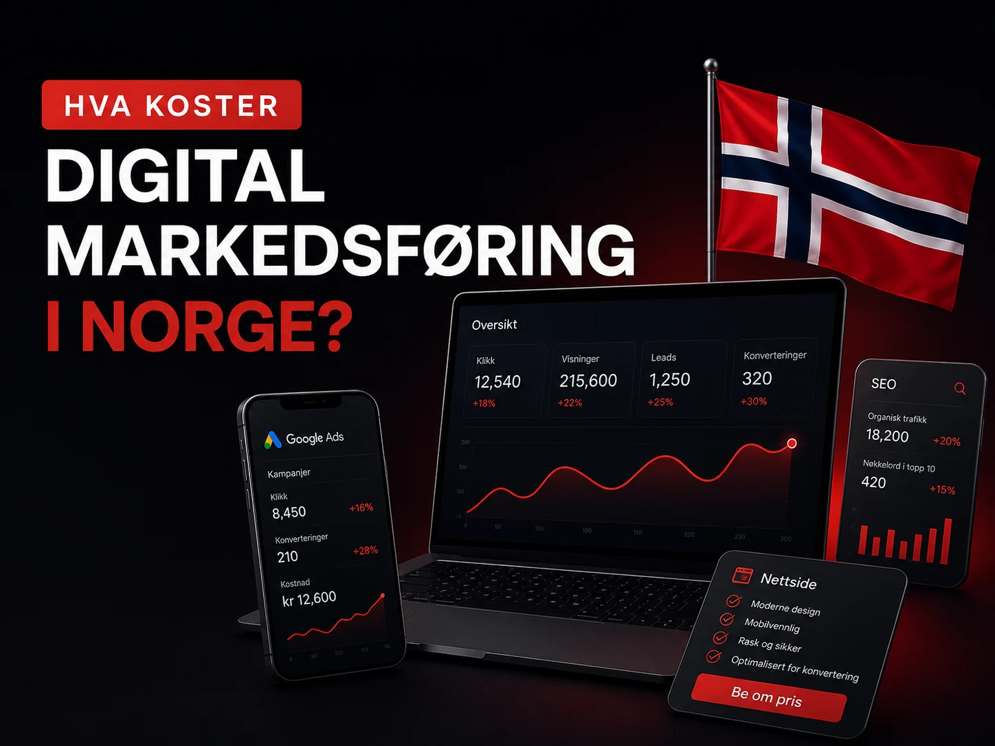 Hva koster digital markedsføring i Norge
