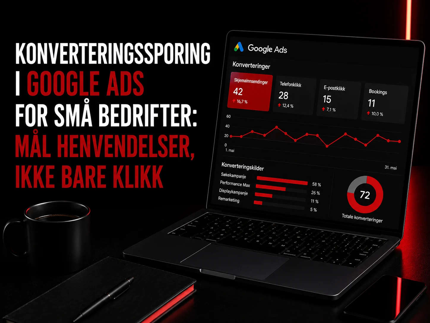 Konverteringssporing i Google Ads for små bedrifter