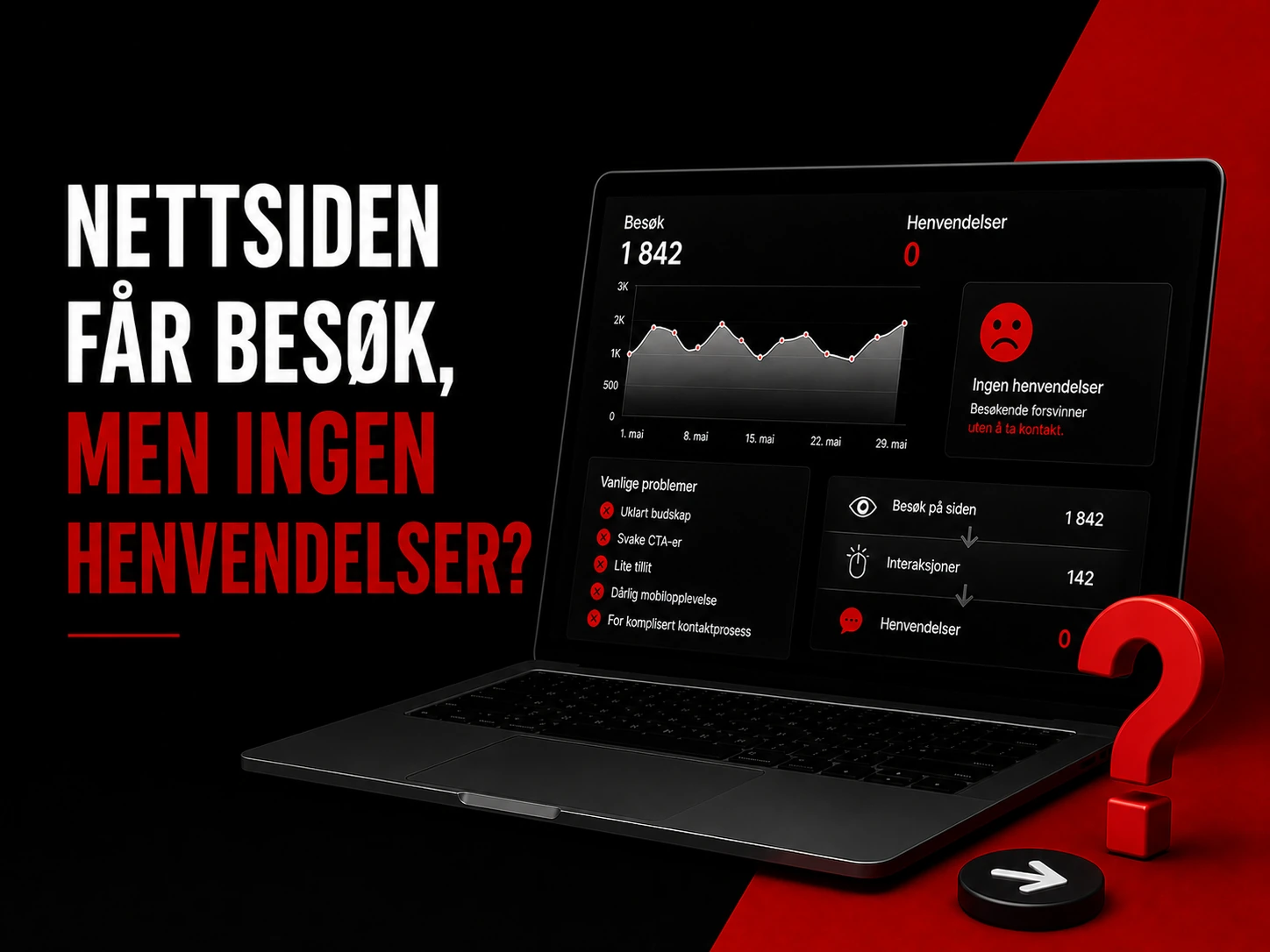 Nettsiden får besøk, men ingen henvendelser?